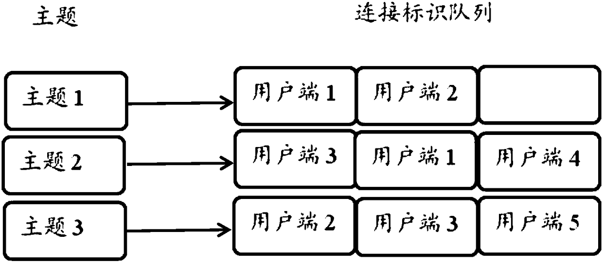 Message transmission method and message transmission system