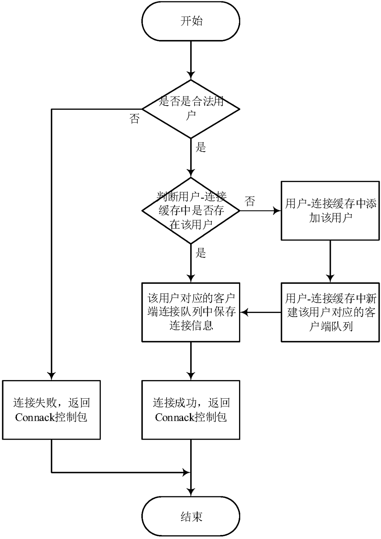 Message transmission method and message transmission system