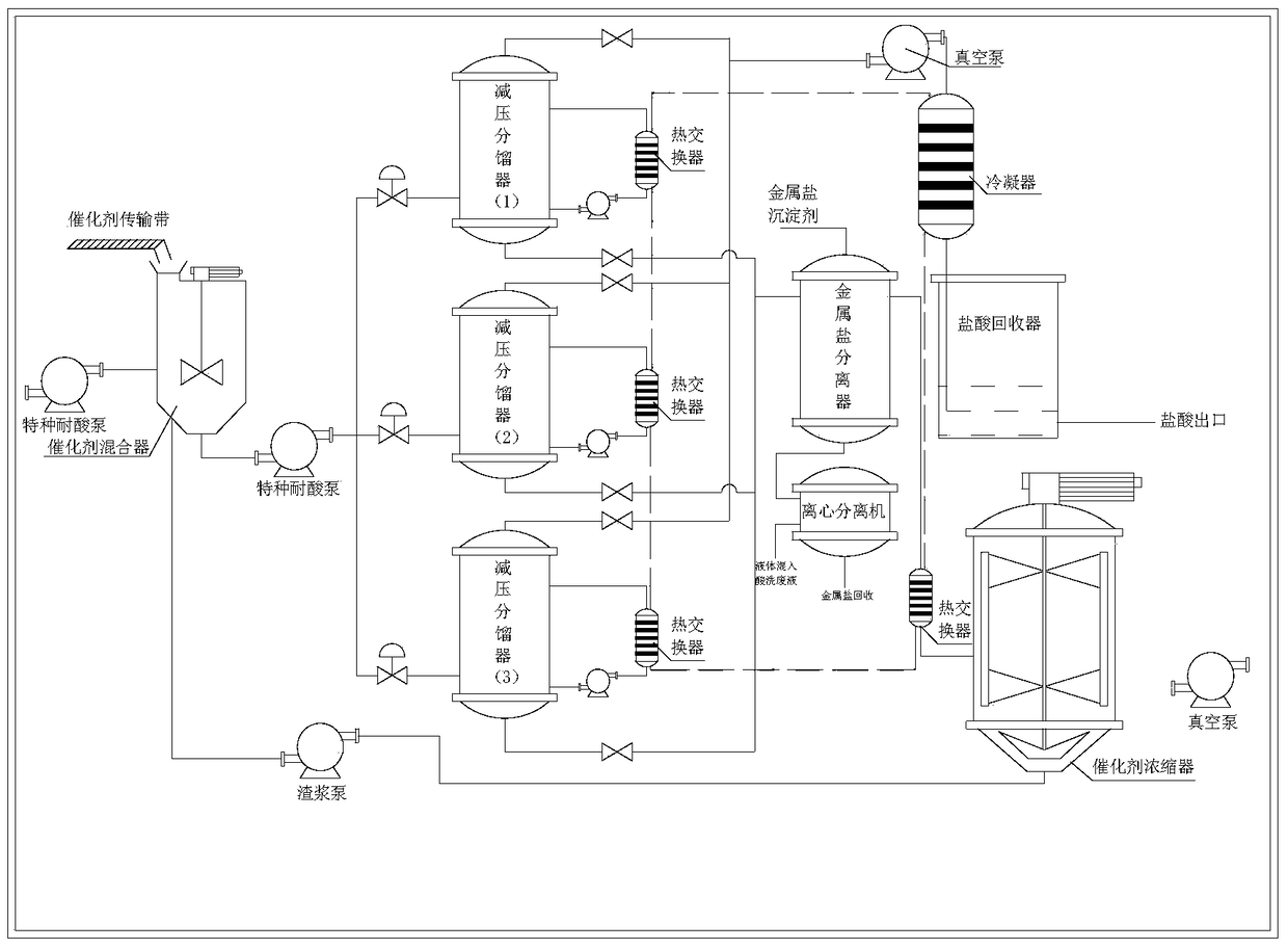 A process for treating pickling wastewater and by-product recovery by catalytic fractionation under reduced pressure and low temperature