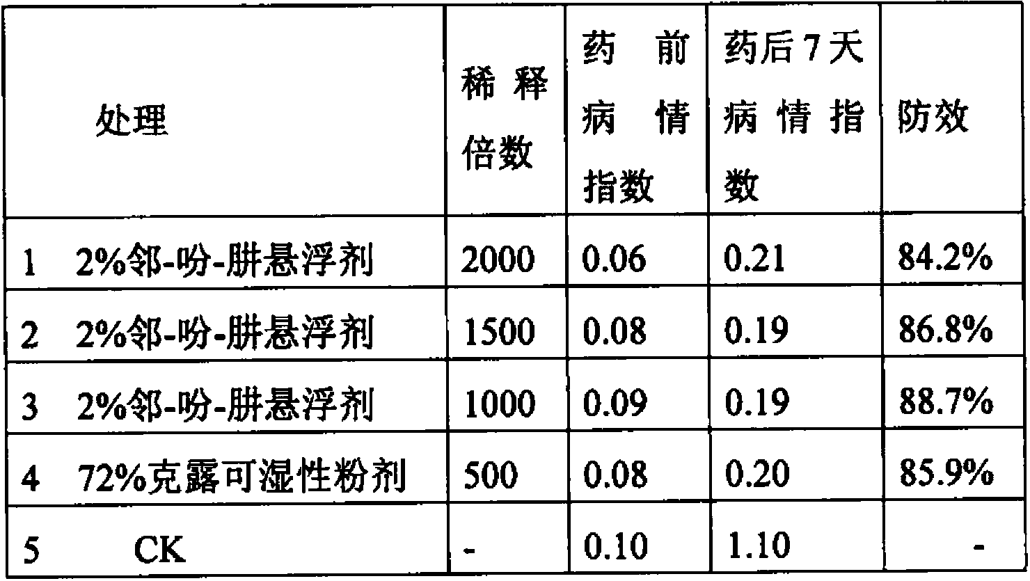 Biological bactericide and preparation method thereof