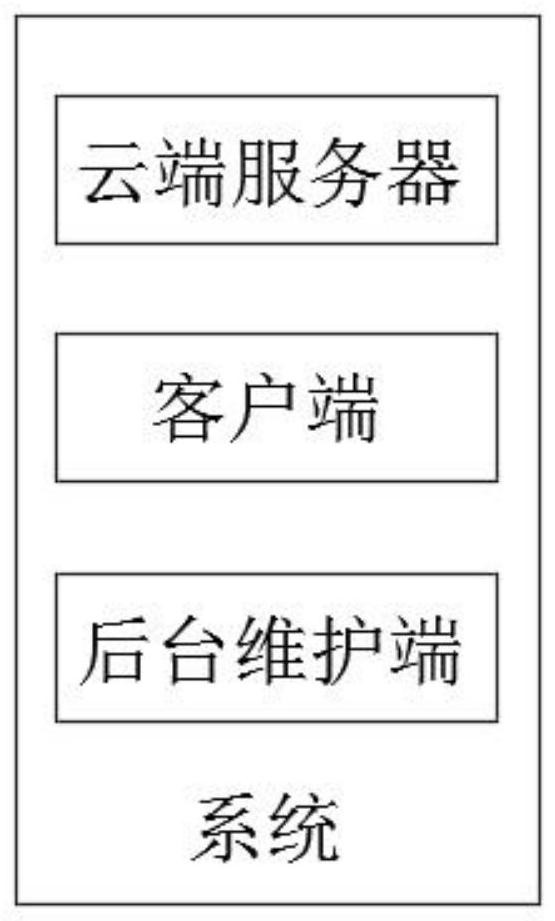 Computer database cloud debugging and maintenance system