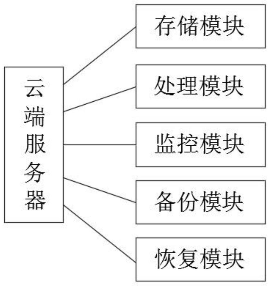 Computer database cloud debugging and maintenance system