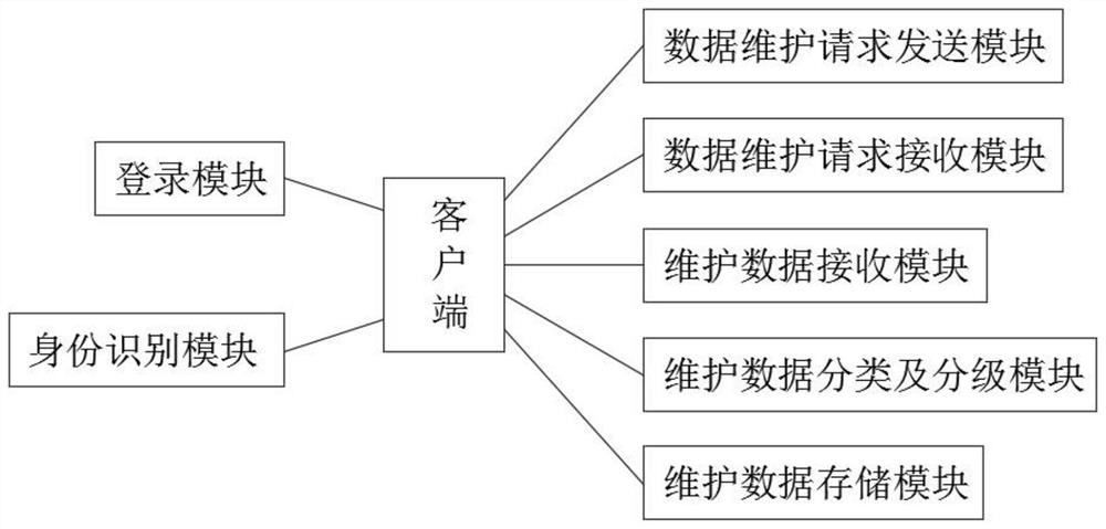 Computer database cloud debugging and maintenance system