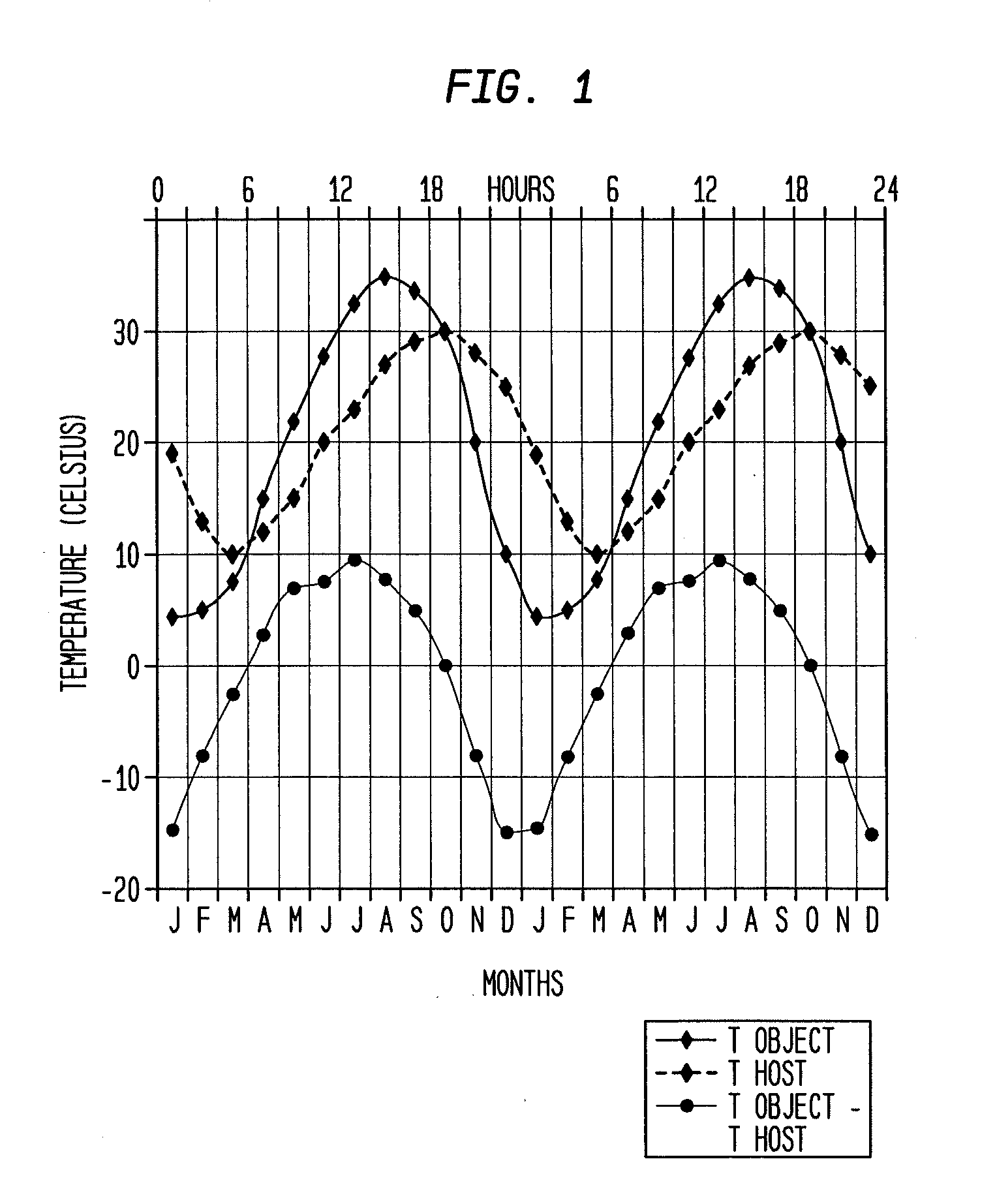 Temporal thermal imaging method for detecting subsurface objects and voids