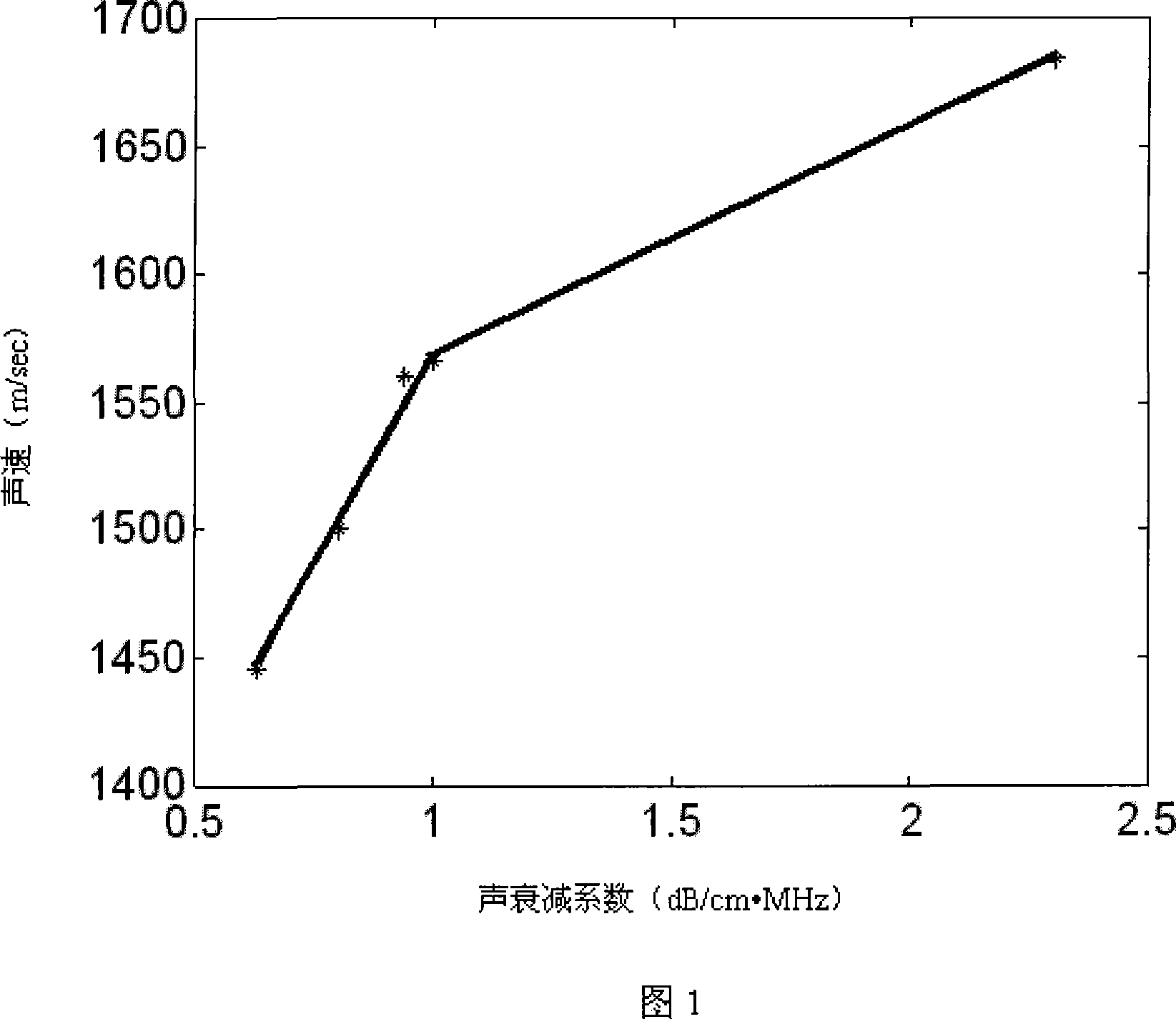 Dynamic self-adjusting sound beam forming device