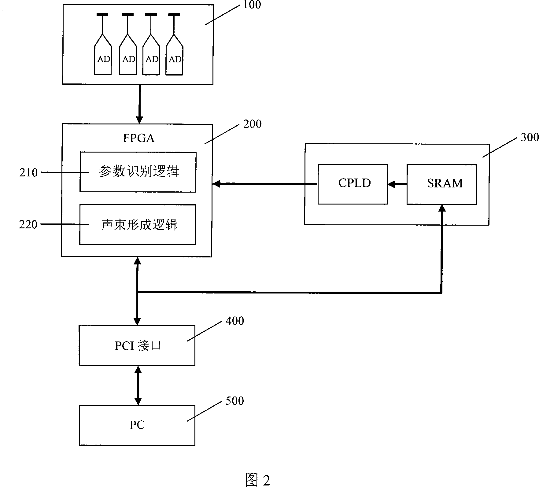 Dynamic self-adjusting sound beam forming device