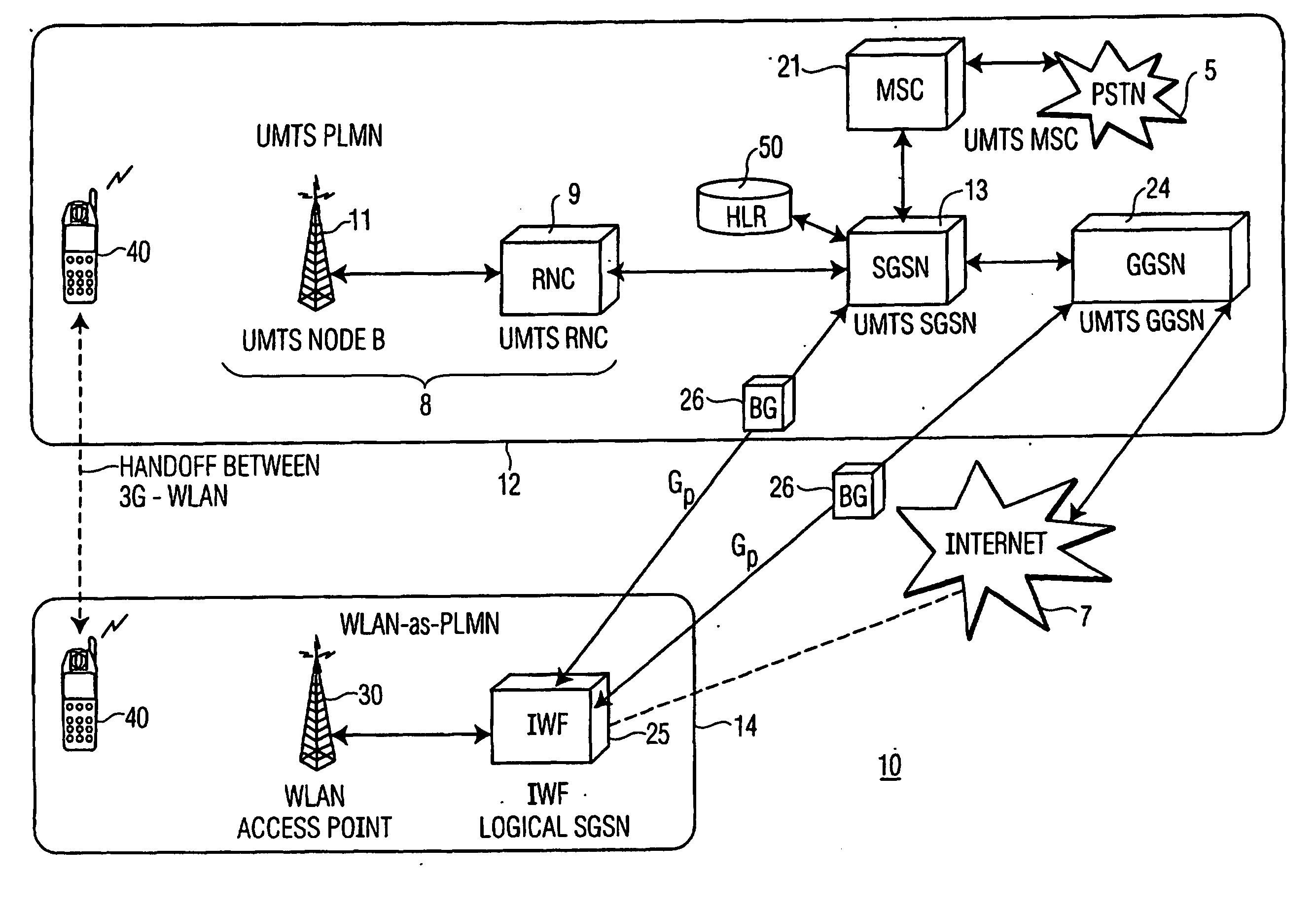 Wireless local area network (wlan) as a public land mobile network for wlan/telecommunications system interworking