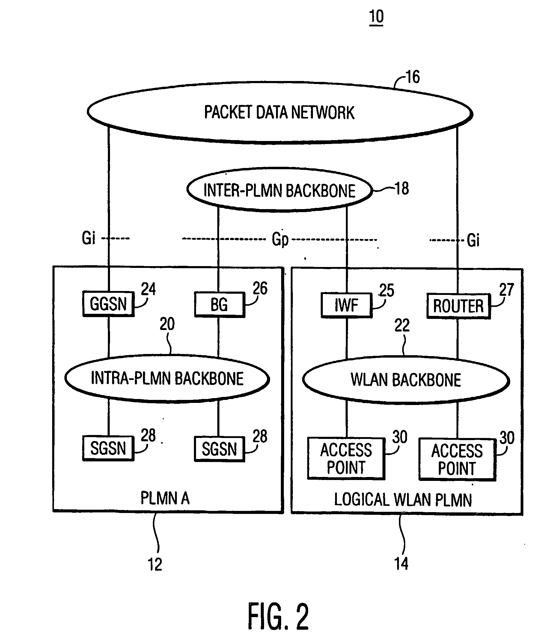 Wireless local area network (wlan) as a public land mobile network for wlan/telecommunications system interworking