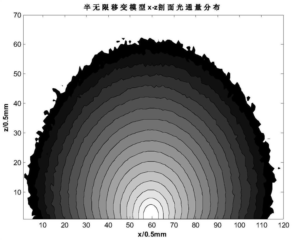 A fast extraction method for photon distribution in medium under point-matrix light source