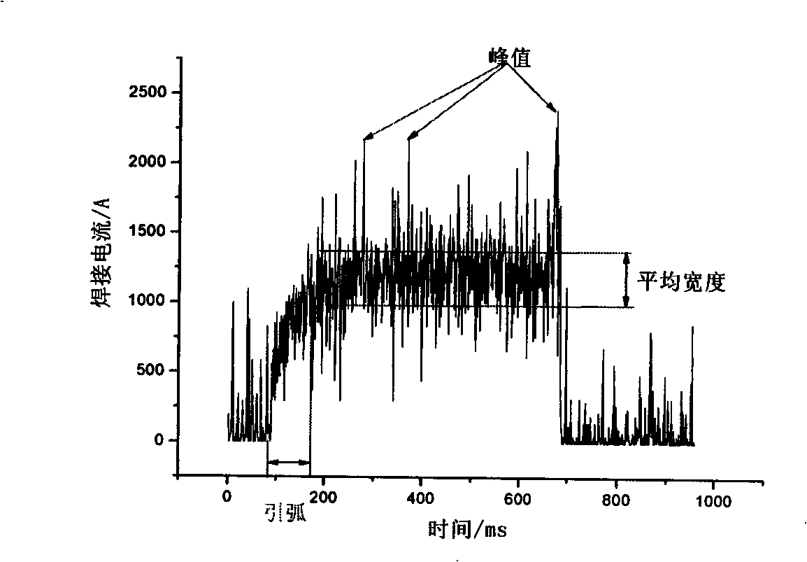 Electric arc stud welding waveform detection device and quality evaluation method thereof