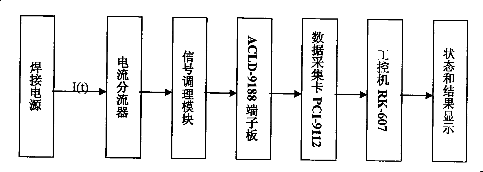 Electric arc stud welding waveform detection device and quality evaluation method thereof