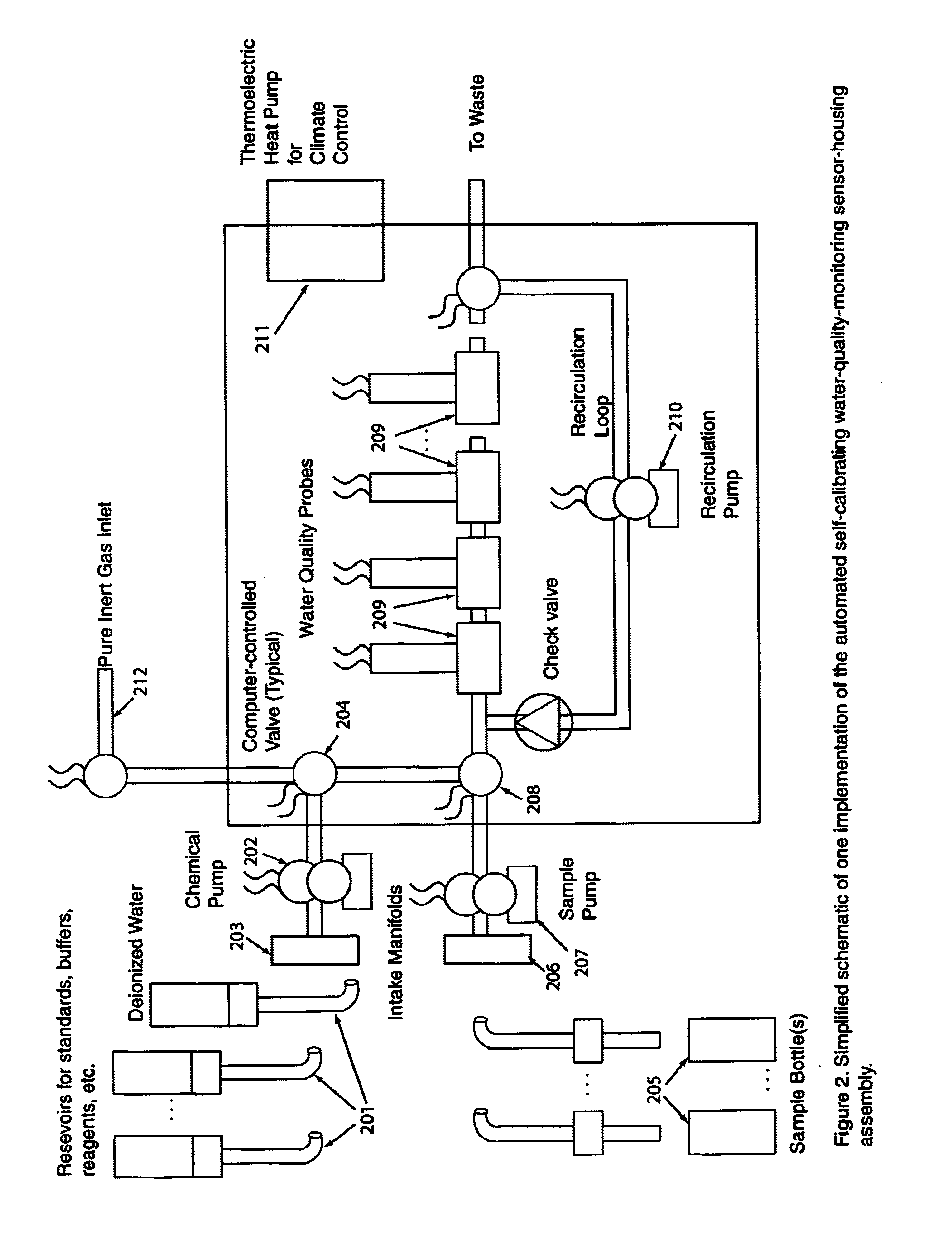 Automated self-calibrating water quality monitoring sensor housing assembly