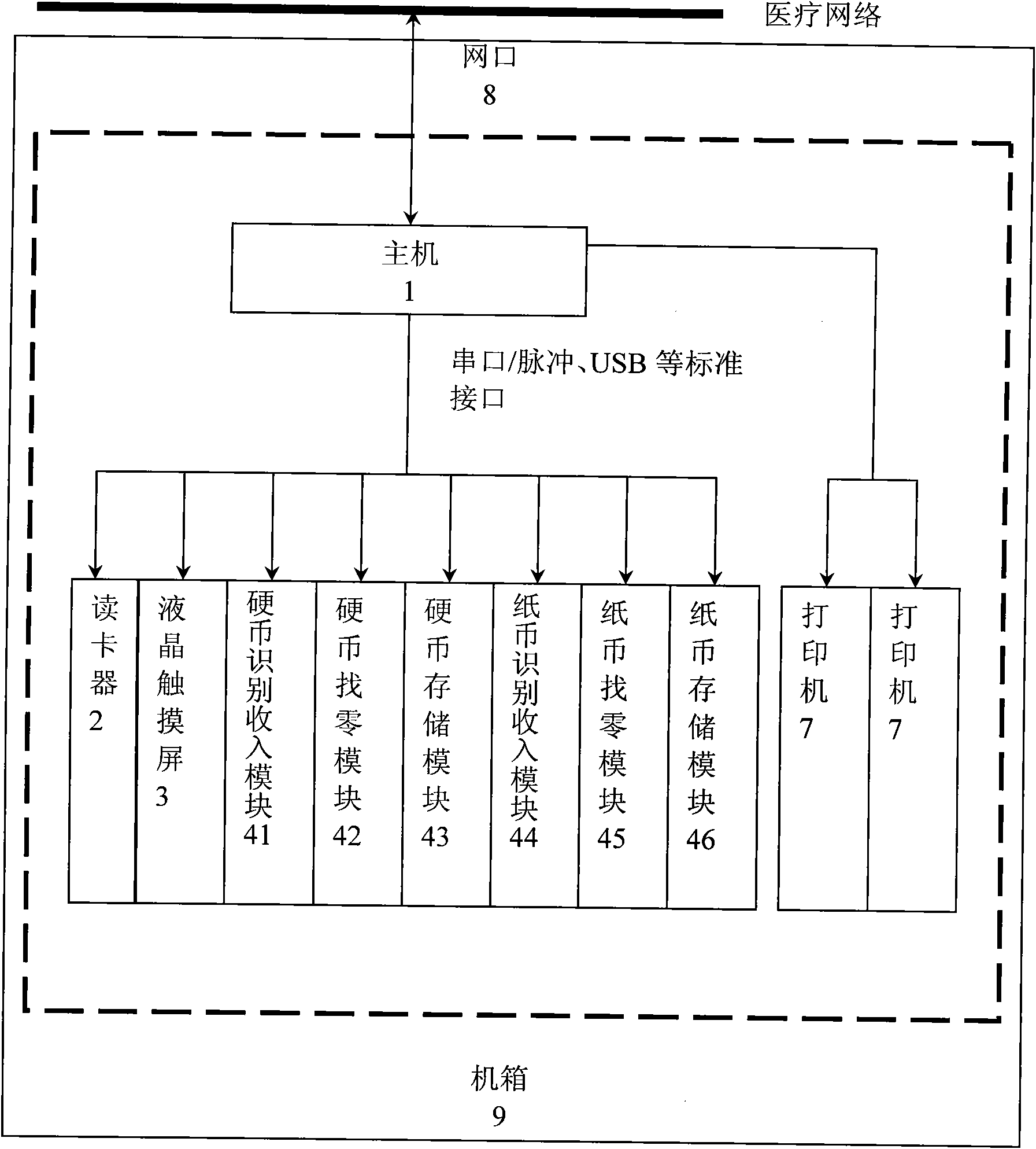 Self-help medical fee paying machine