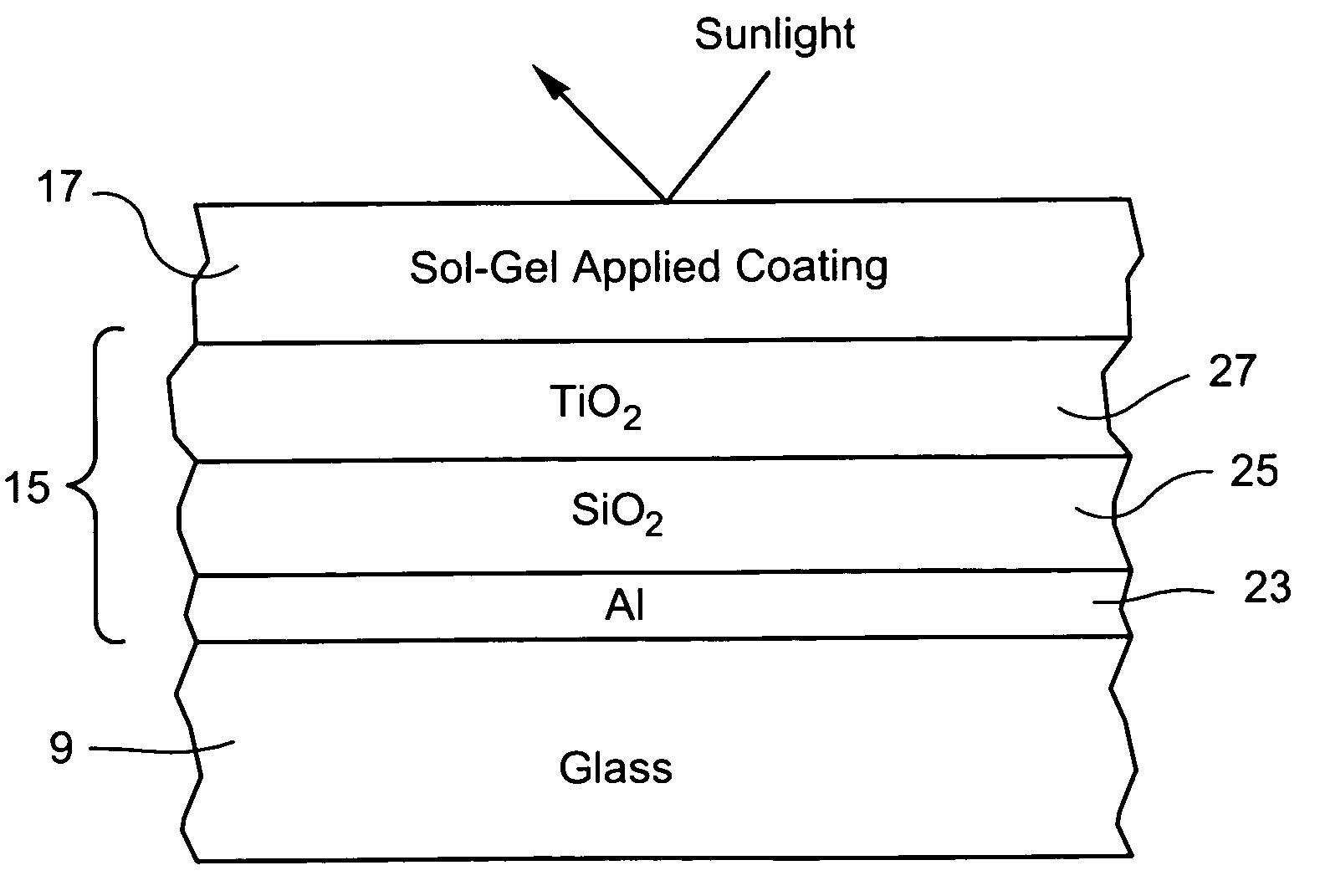 First surface mirror with sol-gel applied protective coating for use in solar collector or the like