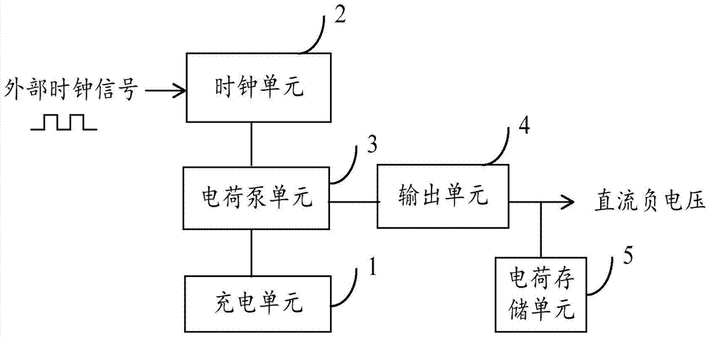 CMOS on-chip direct-current negative voltage generation circuit