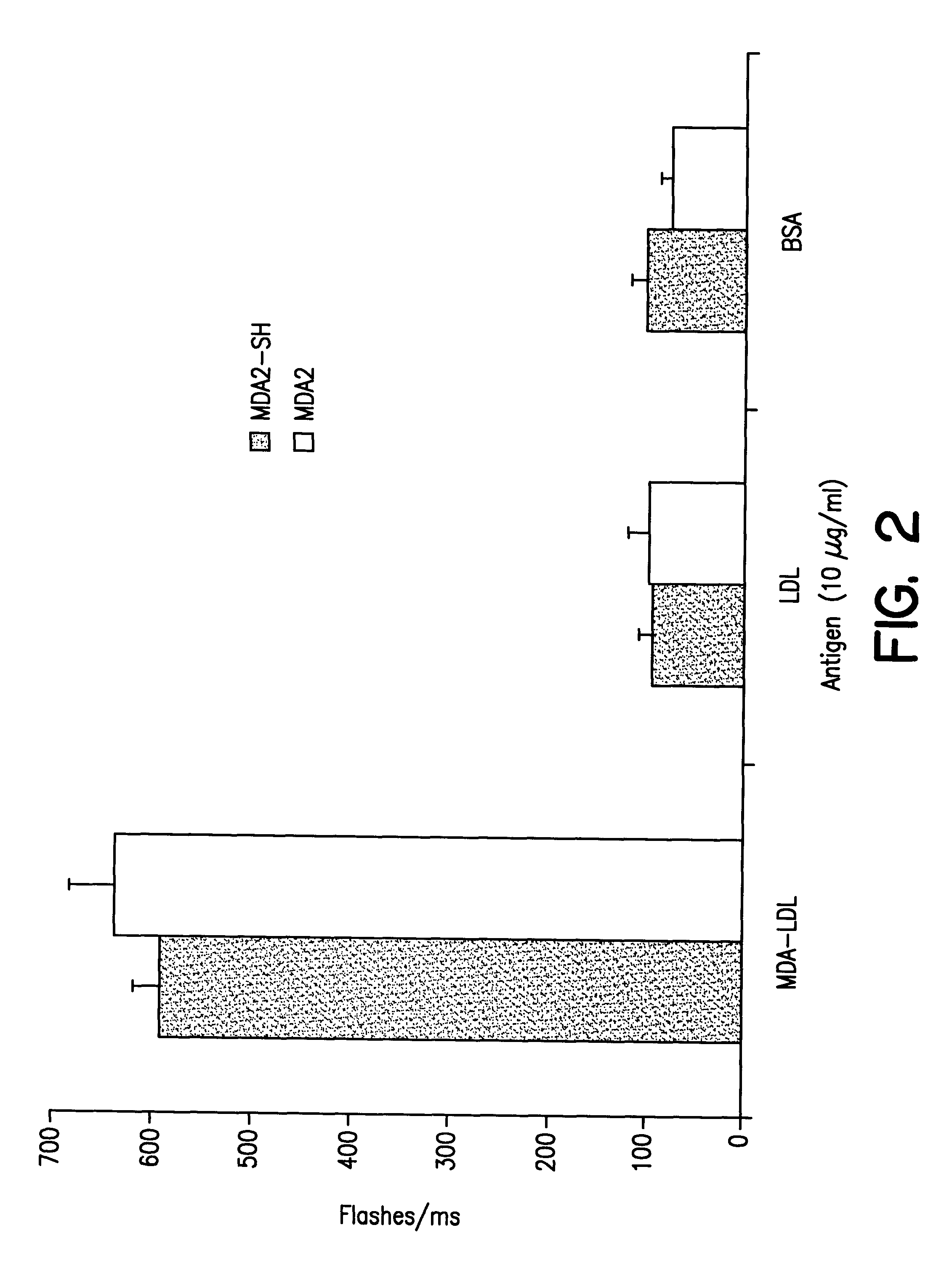 Methods and reagents for non-invasive imaging of atherosclerotic plaque