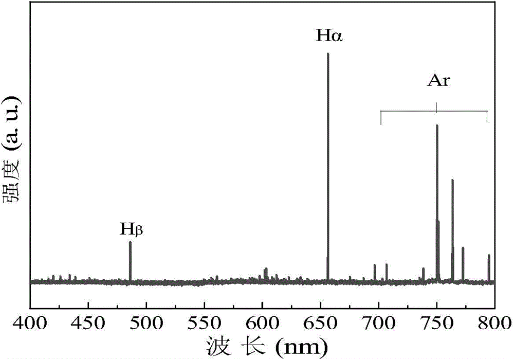 Method for improving electrochemical performance through reducing graphene oxide (GO) by using hydrogen (H2) and argon (Ar) mixed plasma