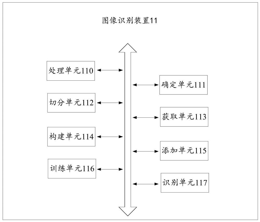 Image recognition method and device, equipment and medium