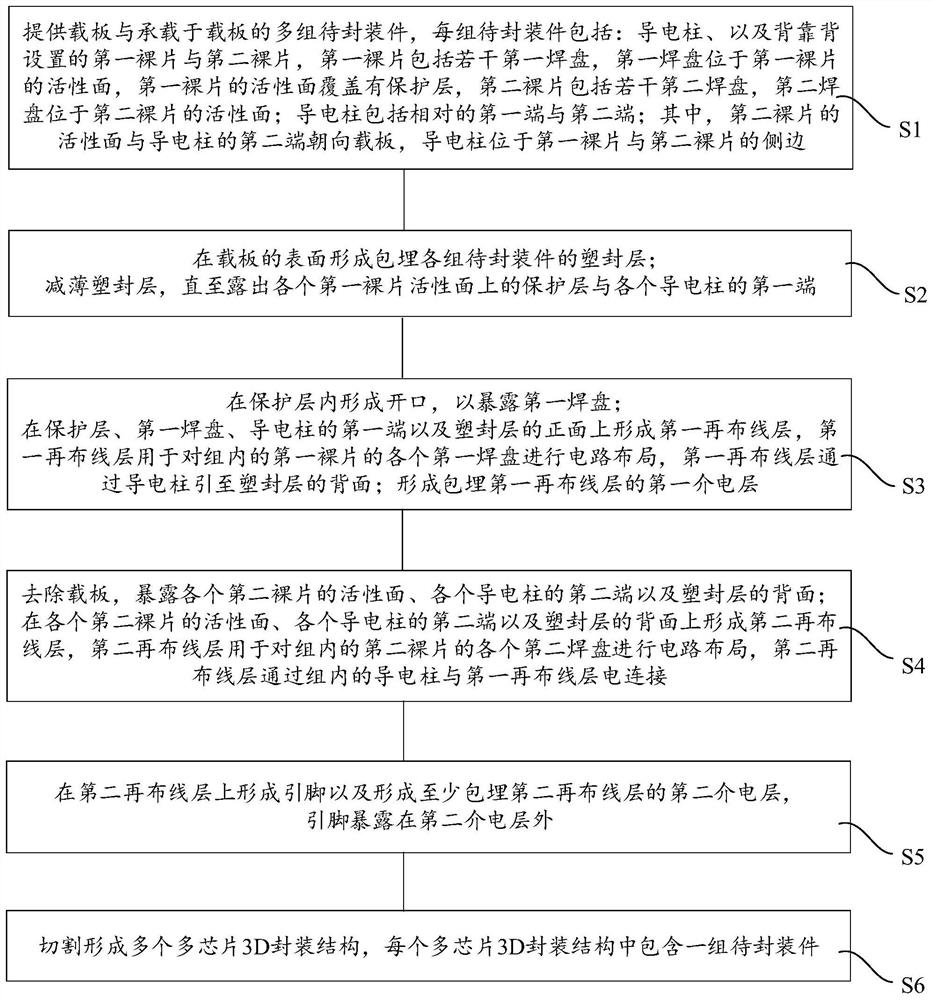 Multi-chip 3D packaging structure and manufacturing method thereof