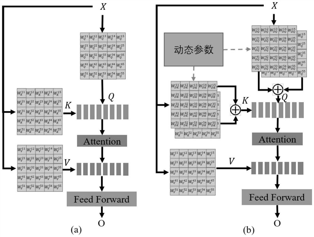 Image description method of self-attention mechanism based on sample adaptive semantic guidance