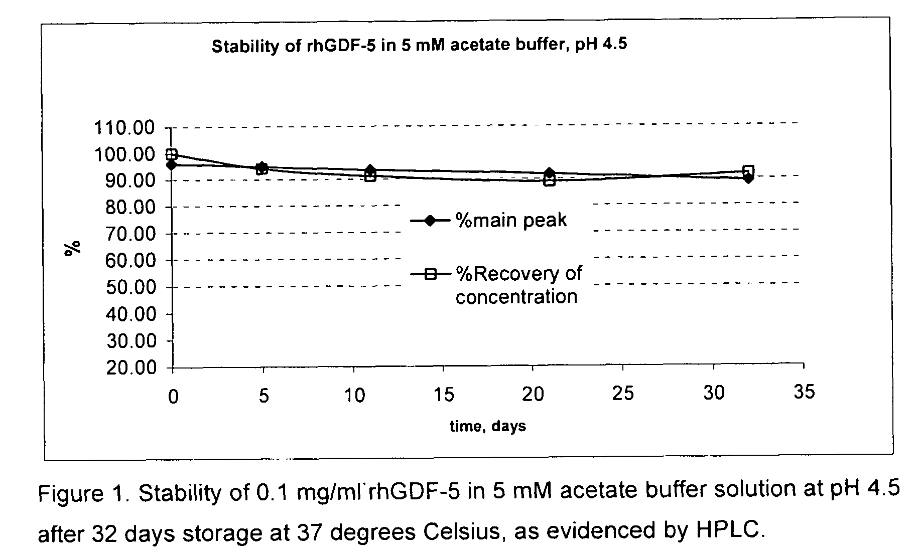 Liquid buffered GDF-5 formulations