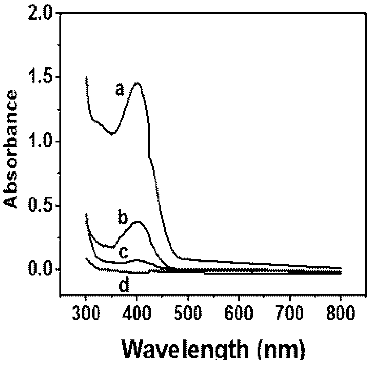 A device and application for rapid detection and degradation of organophosphorus pesticides