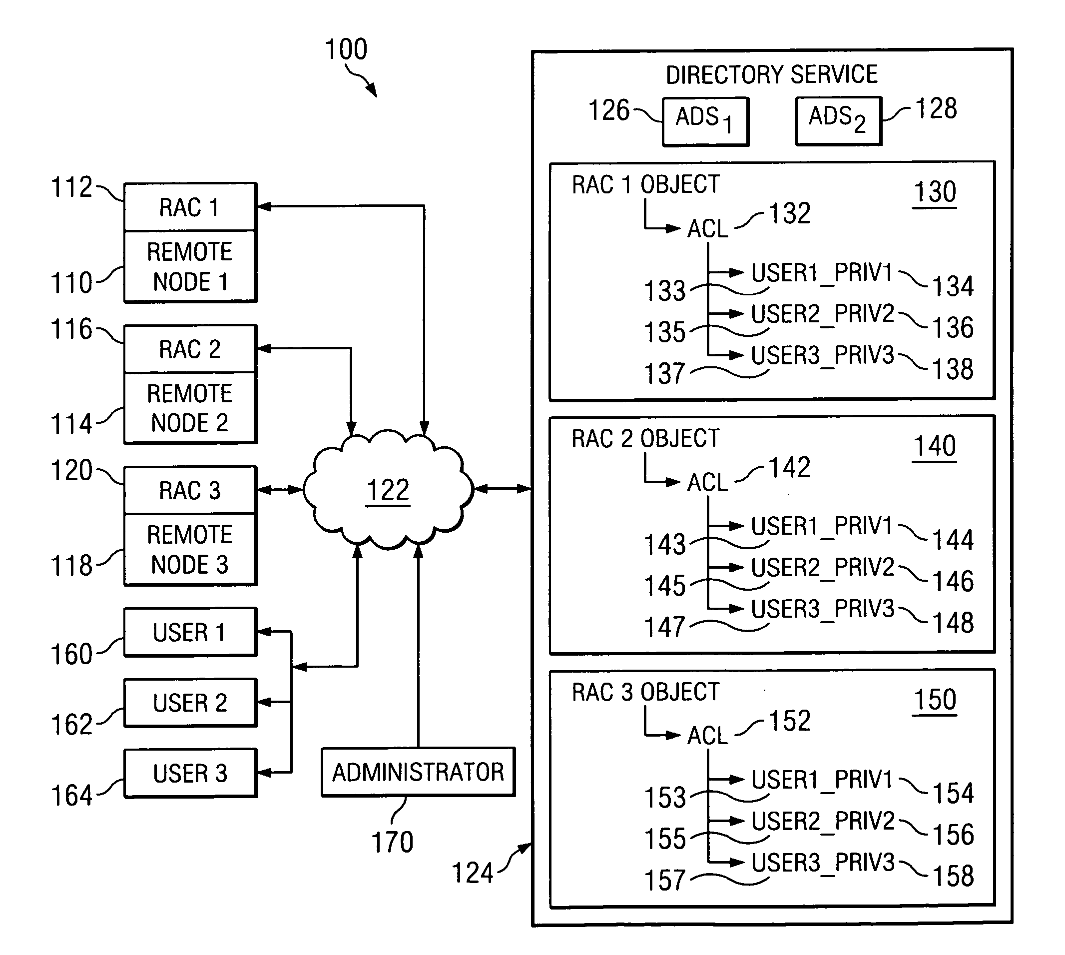 System and method for authenticating remote users