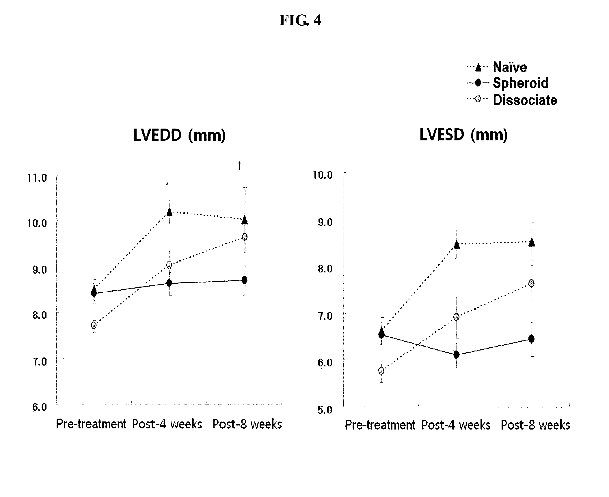 Method for increasing activity in human stem cell