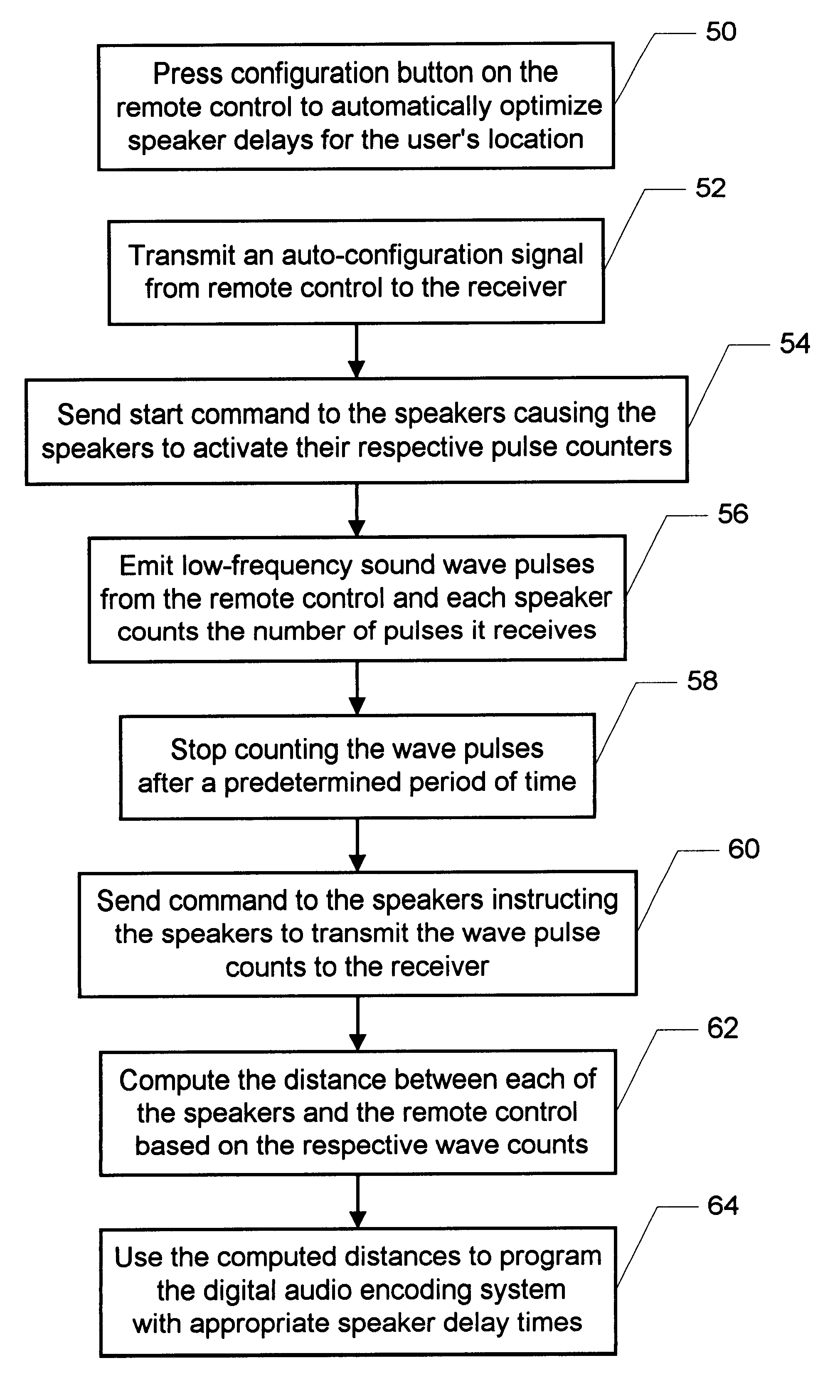 Method and system for automatic reconfiguration of a multi-dimension sound system