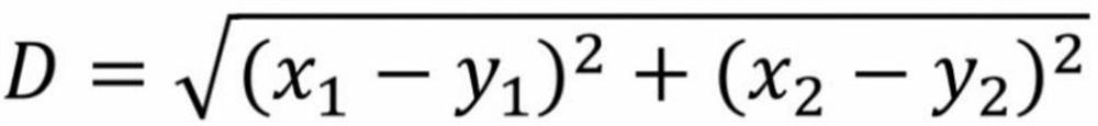 A landslide prediction method