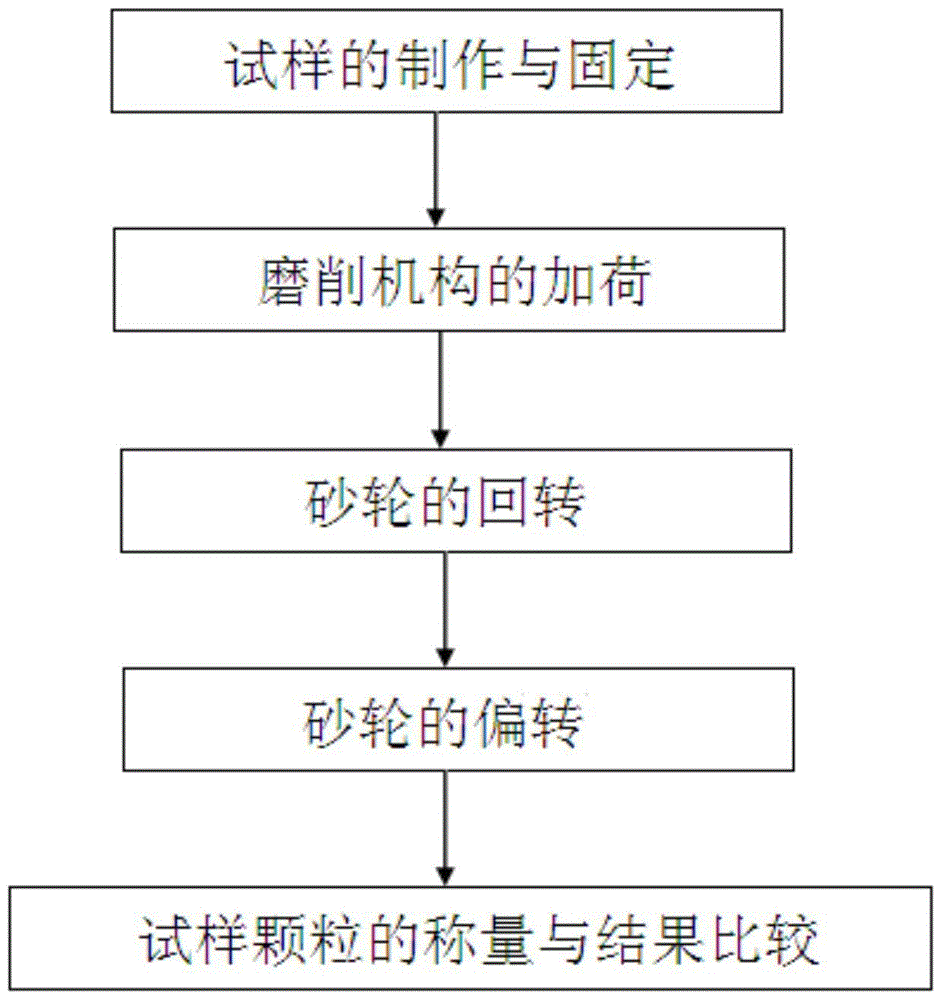 A continuous test method for abrasion of short fiber radially oriented tread rubber