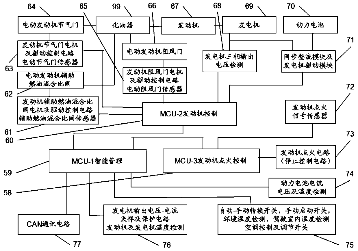 Automobile range extender and control method