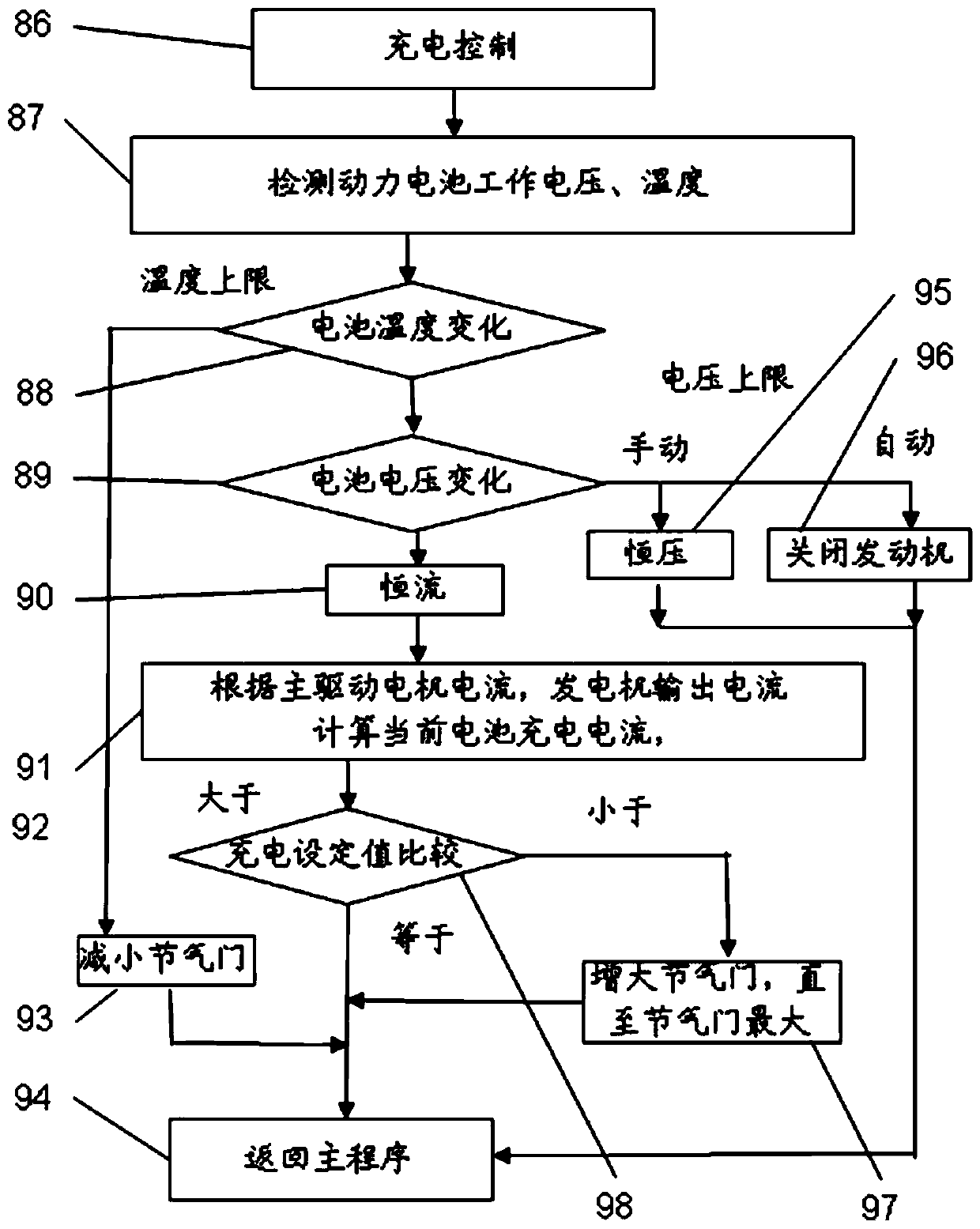 Automobile range extender and control method