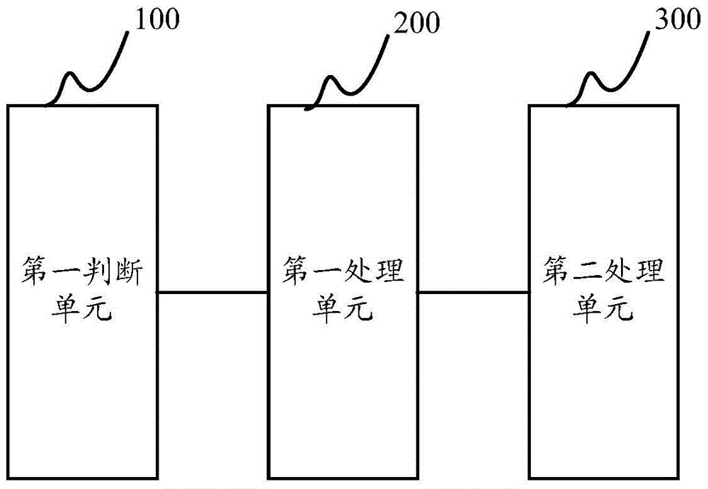 Electronic device control method, control device, and electronic device