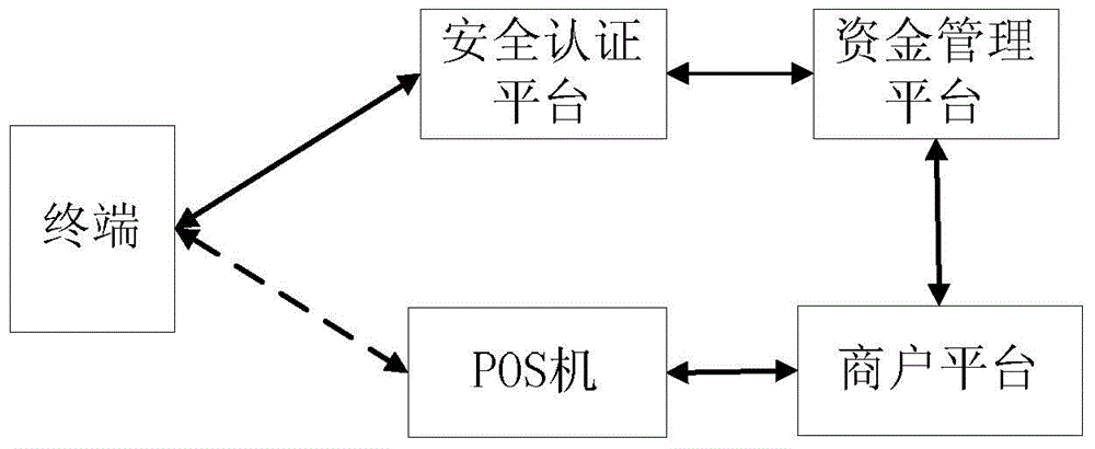 Mobile paying method and system