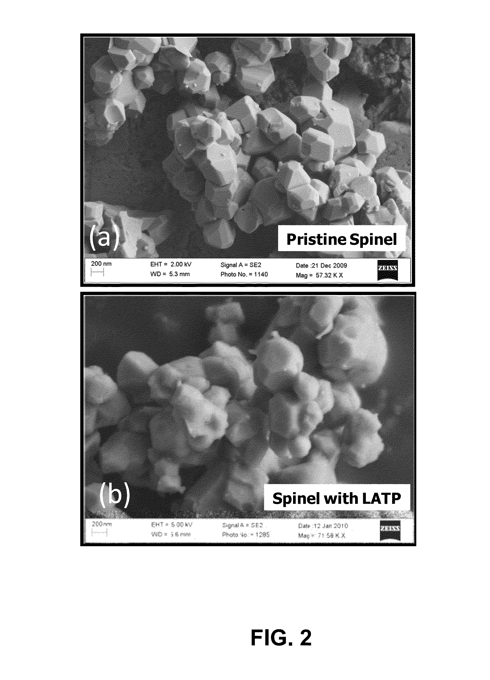 High voltage cathode material for Li-ion batteries