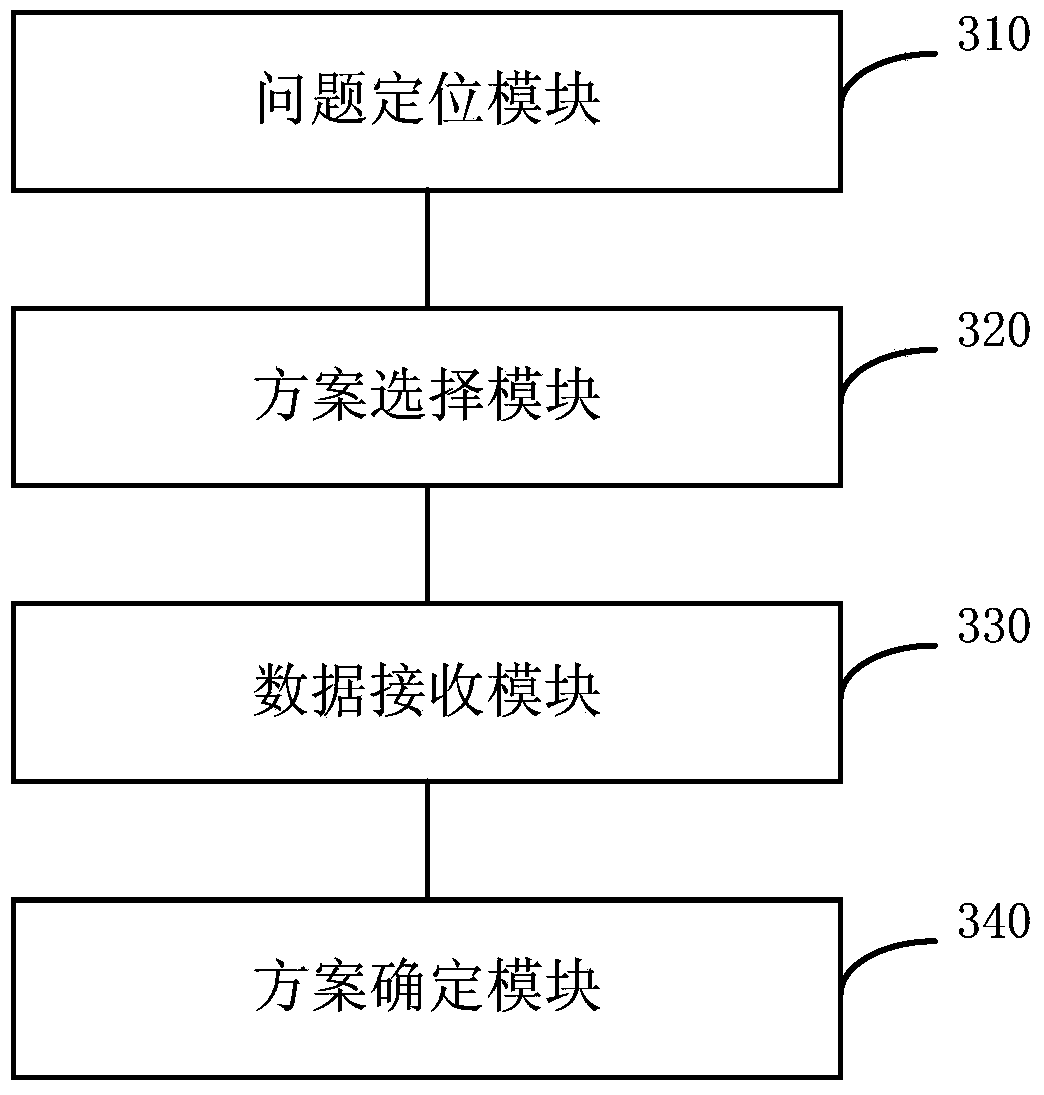 Optimization method and device for paid search scheme