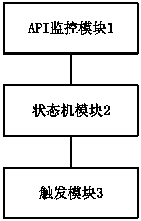 Container cluster management method, storage medium, electronic equipment and system