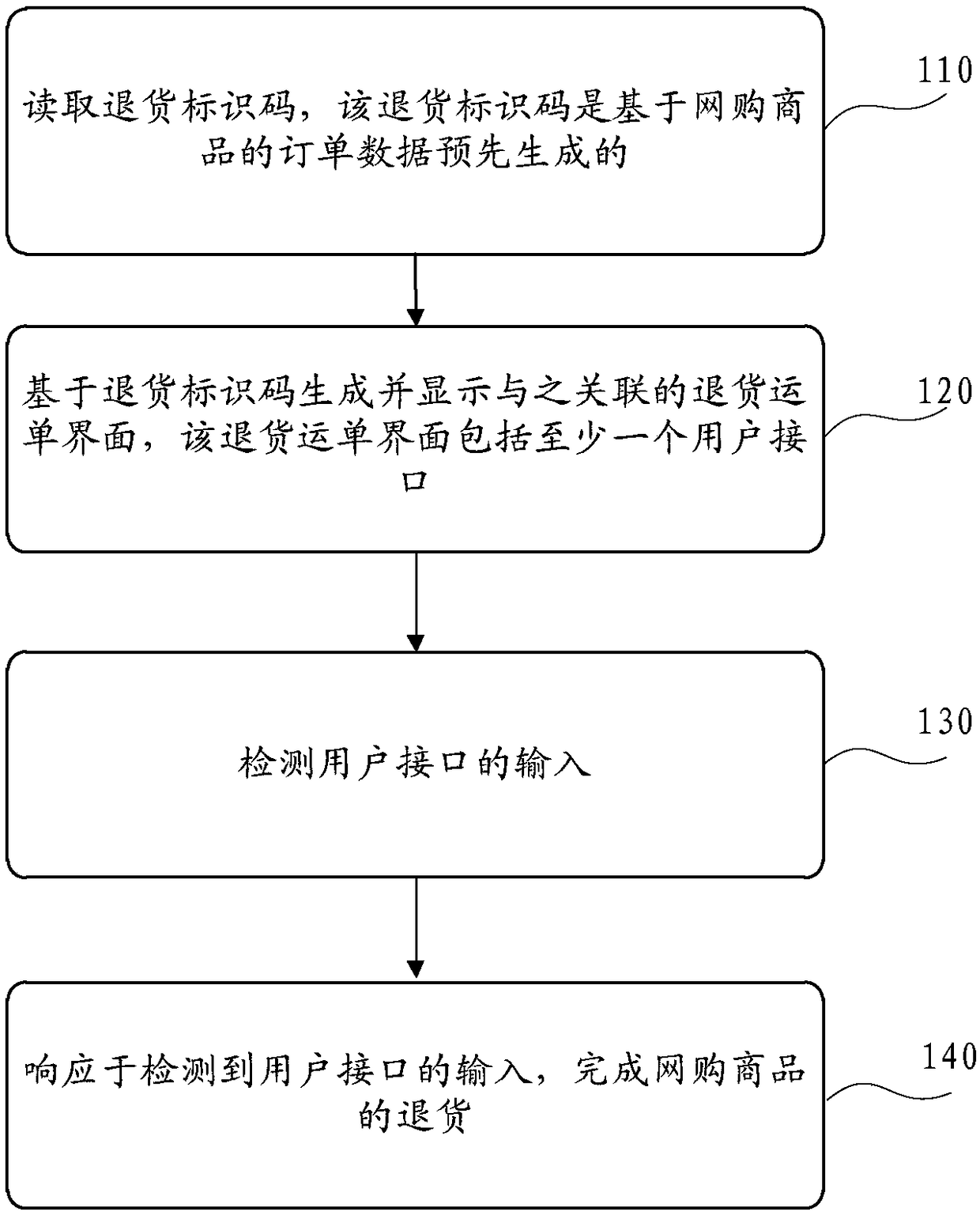 Return code generation and return method, device and apparatus, and storage medium thereof