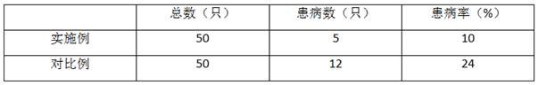 A kind of Chinese herbal medicine bath liquid for increasing pig immunity and its preparation method