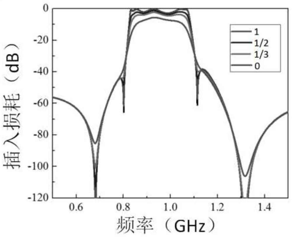 Structure for improving Q value of surface acoustic wave filter and manufacturing method