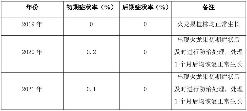 Comprehensive control method for pitaya root-knot nematode