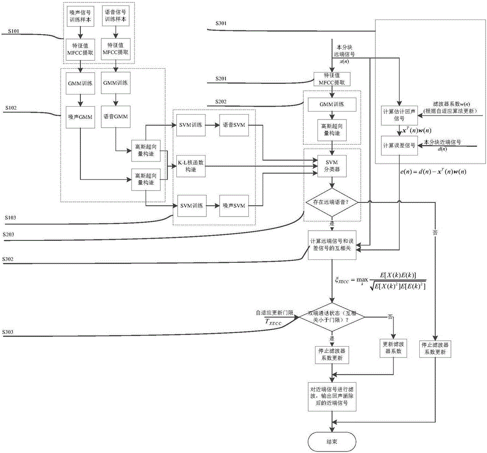 Voice state detection method suitable for echo cancellation system