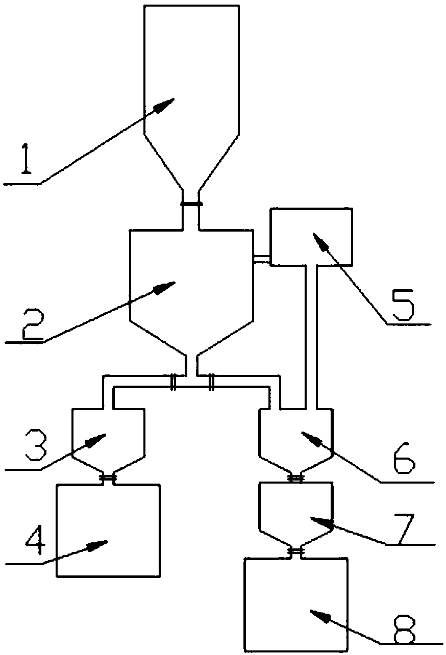 Bio-oil utilization method based on component separation and system used for bio-oil utilization method