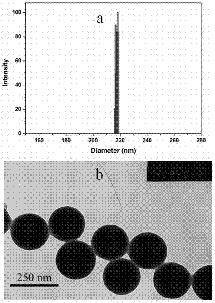 Preparation method and application of temperature and oxidant dual stimulus responsive nano-aggregates