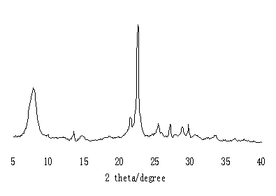 Preparation method of mesopore-micropore zeolite molecular sieve