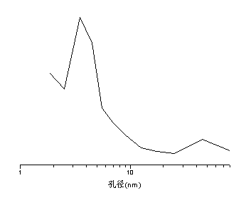 Preparation method of mesopore-micropore zeolite molecular sieve