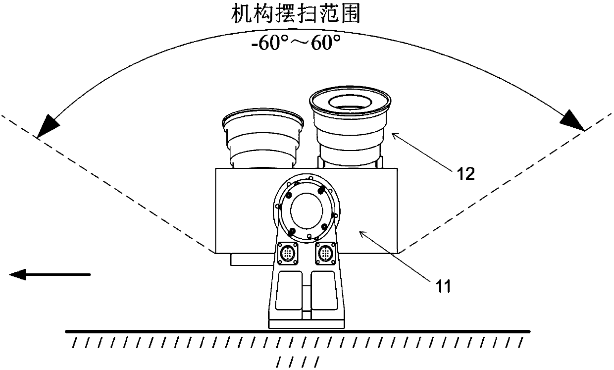 A stepping type all-day area scanning searching device and method