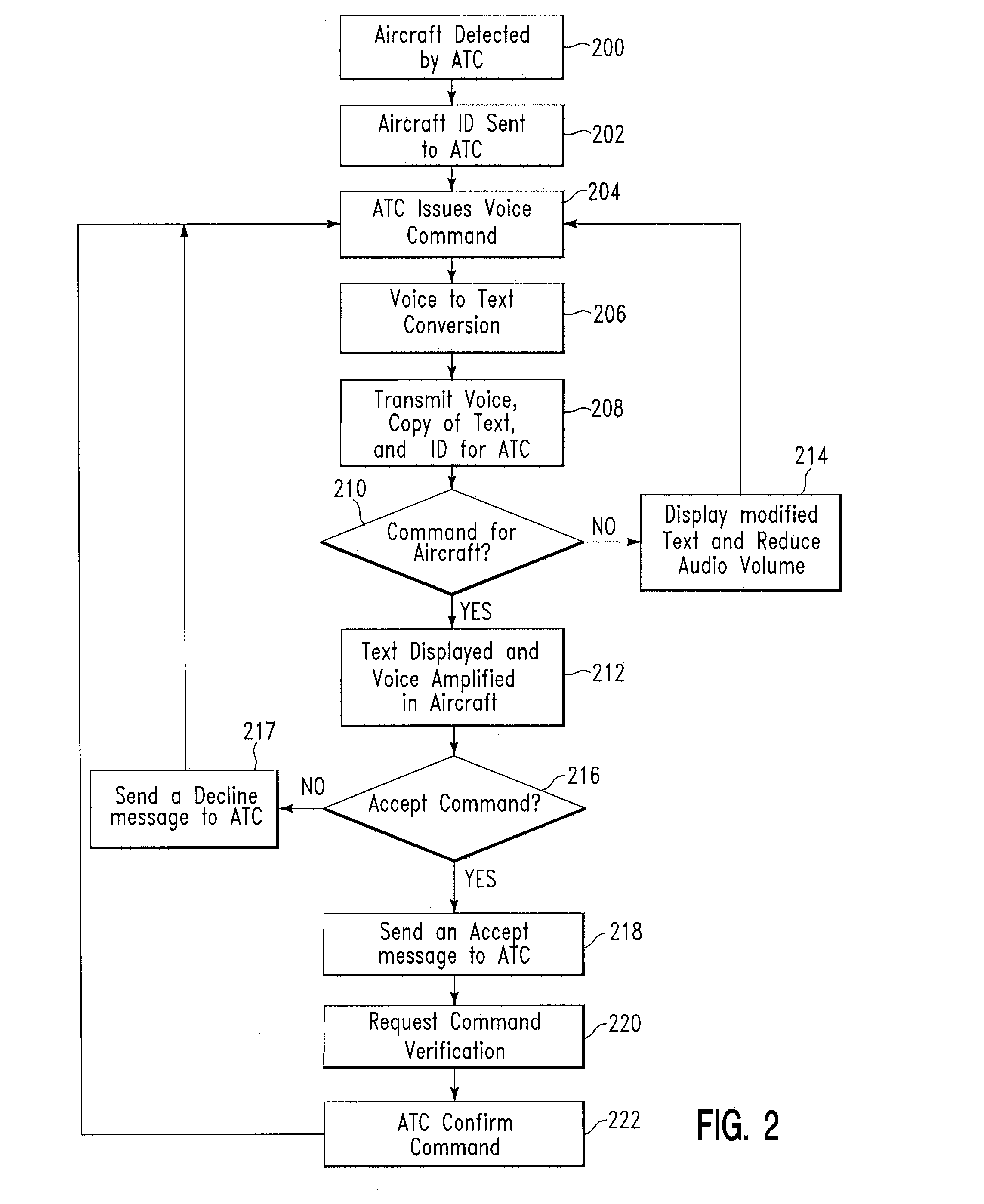 Text transcriptions for voice communications