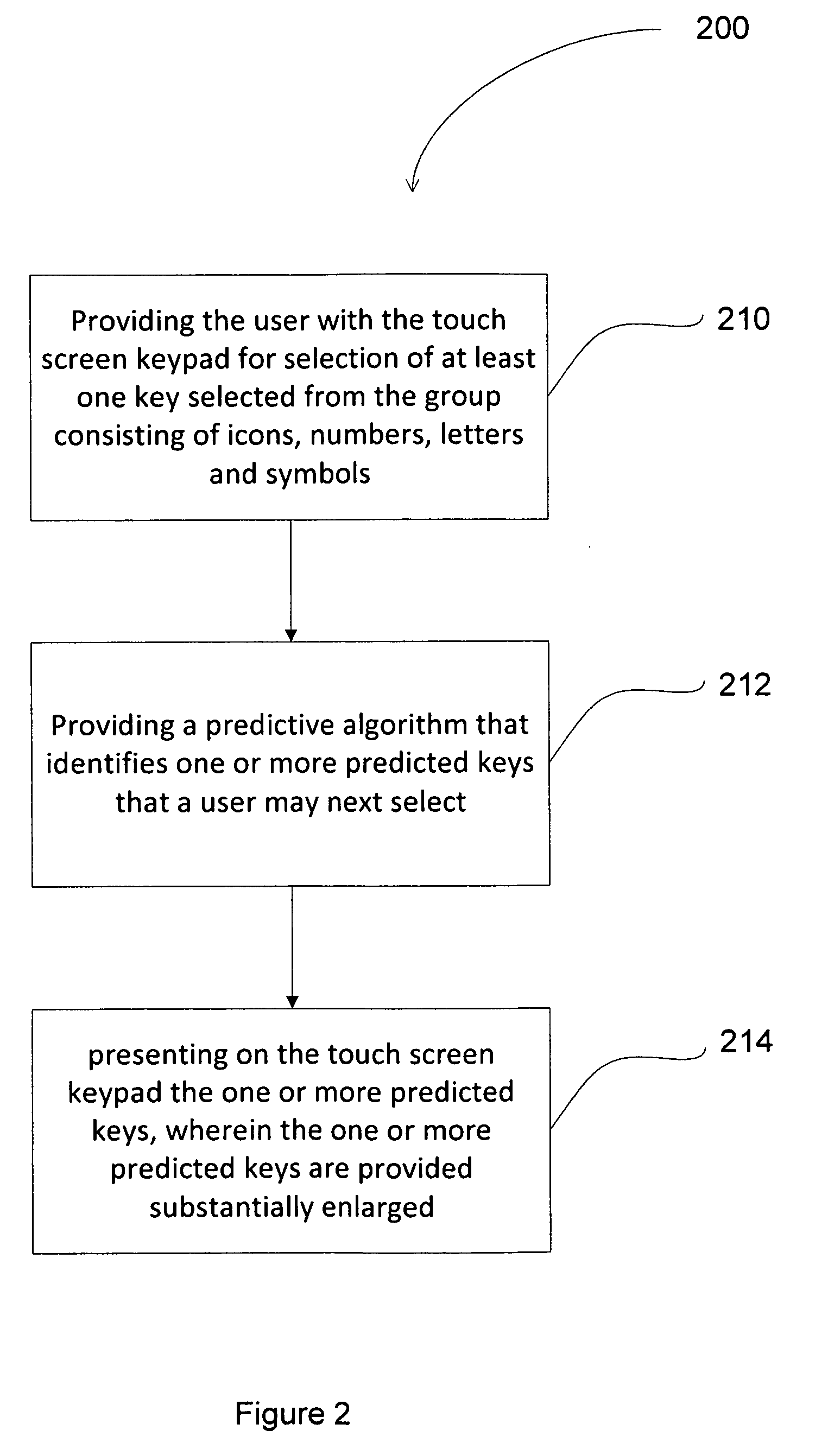 System, method and computer readable media for enabling a user to quickly identify and select a key on a touch screen keypad by easing key selection